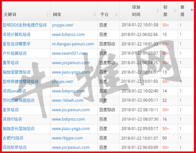 教育培训火速推优化案例